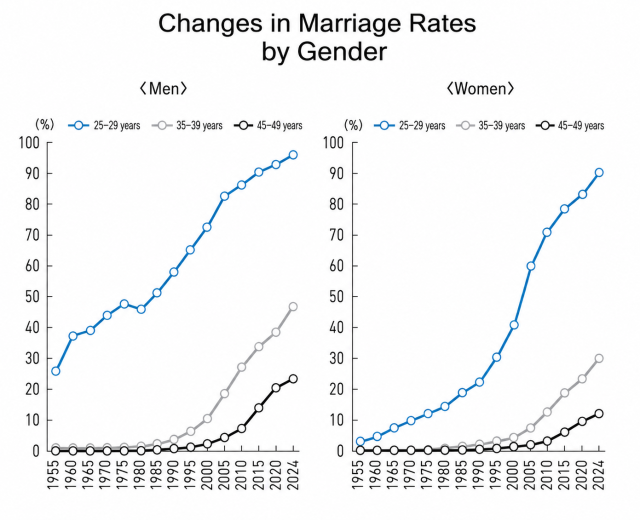 As romance revives from recession in Korea, dating mimics reality TV