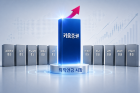 Kiwoom Securities Nears Launch of Retirement Pension Business
