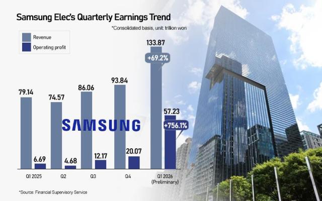 Graphics by AJP Song Ji-yoon