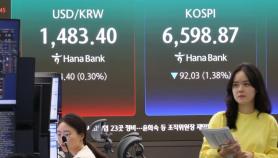 Chiến tranh Trung Đông và giá dầu tăng cao đẩy tỷ giá lên 1.480 won