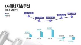 LG Energy Solution Seen Supplying BMW With More Than 10 Trillion Won in EV Batteries