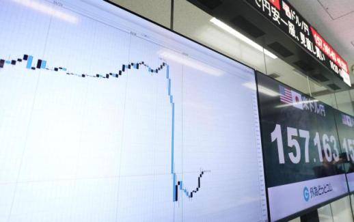 日 당국, 결국 엔화 방어 개입… 160엔대서 155엔대로 급락