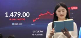 Won-Dollar Exchange Rate Capped in the 1,480s as Fed, Inflation and Oil Prices Drive Volatility