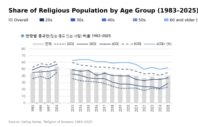 Gallup Korea poll 