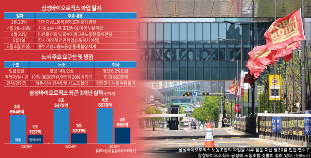 그래픽아주경제