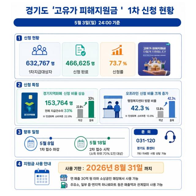 사진경기도