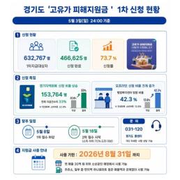 대법원, 서초동에 국선변호사 지원 전용 사무실 마련...전문성 발휘할 여건 조성