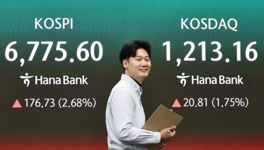KOSPI盘中突破6900点