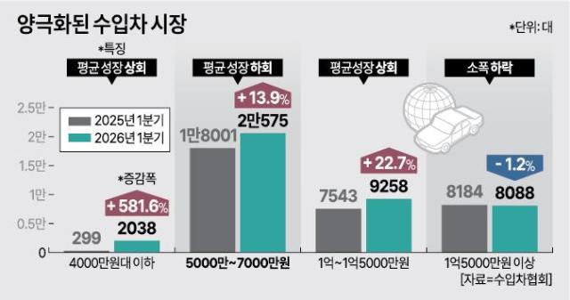 아주경제 DB