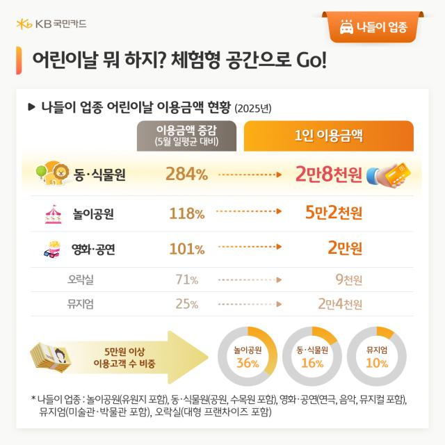 사진국민카드