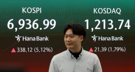 Foreign Investors Chase Korea’s Rally, Pouring Money Into Surging Stocks