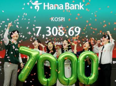 코스피, 사상 첫 7000선 돌파…7300까지 오르며 매수 사이드카 발동