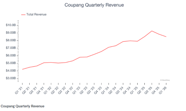 Coupang quarterly revenue SES filing 