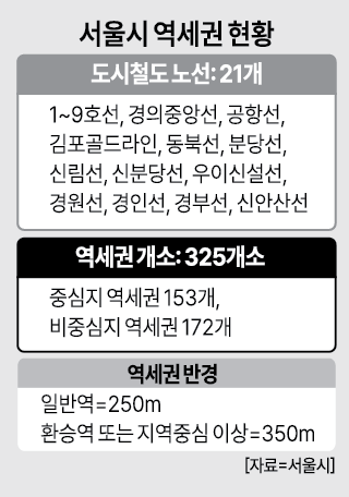 그래픽아주경제
