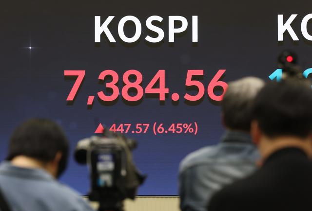 코스피가 사상 처음으로 종가 기준 7000선을 돌파하며 장을 마친 6일 서울 영등포구 한국거래소 서울사무소에 코스피가 표시돼 있다 사진연합뉴스