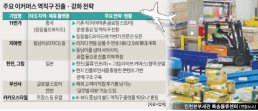 LG, 런던증권거래소그룹·키움증권과 설명 가능한 AI 투자 서비스 국내 첫 출시 추진