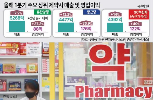 Yonhap photo