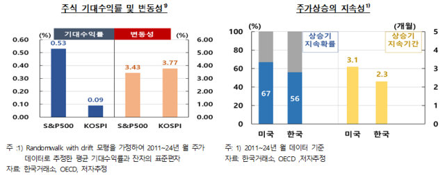 표한국은행