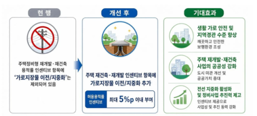 경복궁 서측 한옥마당 차양 허용⋯서울시, 규제철폐 4건 추진