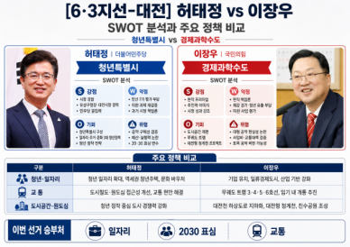 [6·3지방선거 대전] 4년 만의 리턴매치…10년 미래 건 진검승부