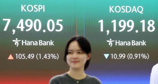 KOSPI万点时代不是梦 券商上调韩国股市目标