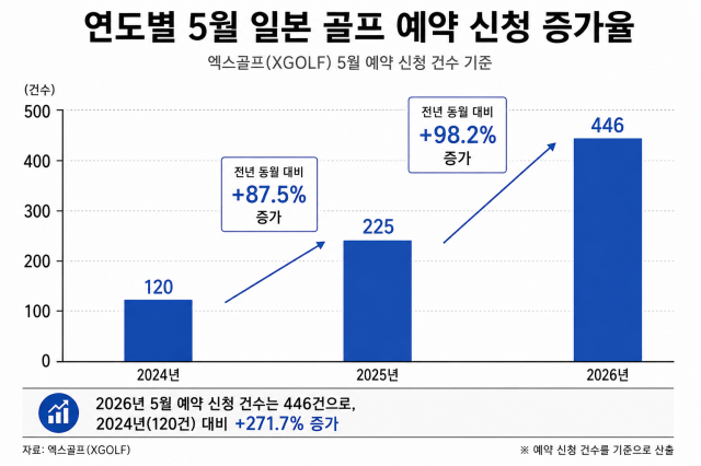 쇼골프