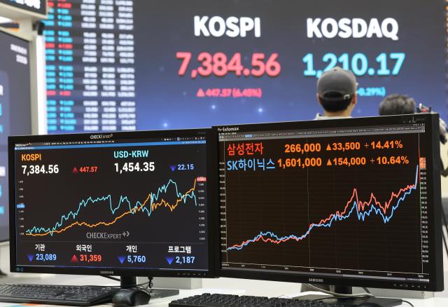 The closing prices of the benchmark KOSPI Samsung Electronics and SK hynix are displayed at the Korea Exchange KRX Seoul office on Wednesday May 6 2026 The KOSPI index closed above the 7000 mark for the first time in history Yonhap