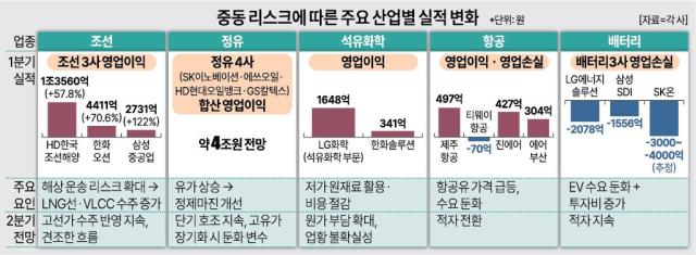 아주경제 DB