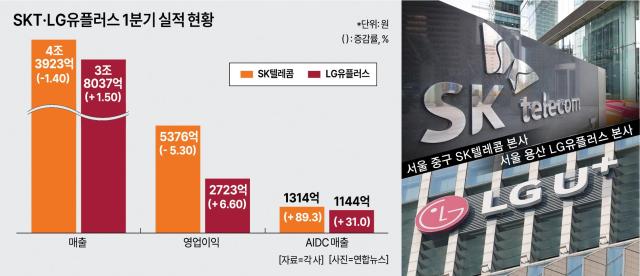 그래픽아주경제