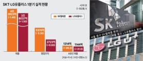 SK Telecom Recovers 500 Billion Won Operating Profit; LG Uplus Continues Growth Amid Hacking Concerns