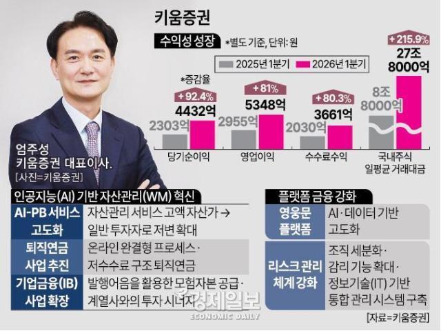 사진경제일보