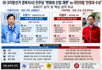 [6·3지방선거 경북] 이철우 보수 본산 수성 굳히기냐, 오중기 TK 변화론 확산이냐