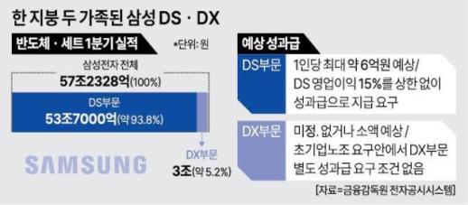 [분열하는 삼성] 전자·후자는 옛말...DS·DX 新계급화 논란