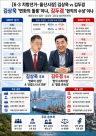 [6·3지방선거 울산] 김상욱 변화의 돌풍이냐, 김두겸 현직의 수성이냐