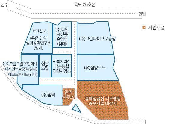 진안 연장농공단지 배치도사진진안군