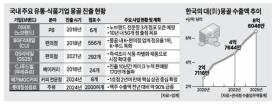 Mongolia Emerges as a New Battleground for K-Distribution