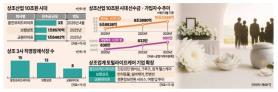 South Koreas Prepaid Funeral Industry Faces Stricter Regulations