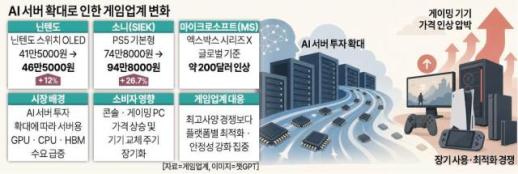 LTE·5G 통합요금제 앞두고…알뜰폰 업계 시장 위축 우려