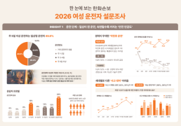 프리마켓서 SK하이닉스 160만원…삼성전자 25만원 돌파