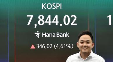 疯涨!KOSPI首次突破7800点