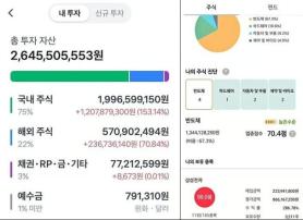 Young Investor Turns 26 Million Won from Samsung Stock, While Another Regrets Selling