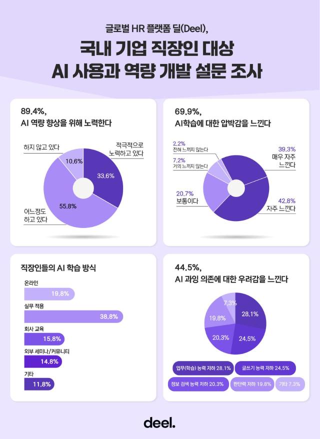 딜과 리멤버의 설문 조사 관련 인포그래픽 사진딜