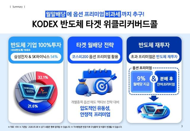 사진삼성자산운용
