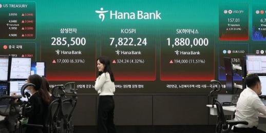 コスピ、個人投資家の買い越しに4%以上急騰…7822.24で引け