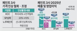 이노메트리, AI 기반 유리기판 TGV 검사 기술 국책과제 2단계 선정