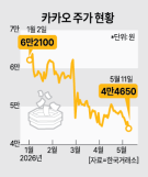 넥슨, 메이플스토리 23주년…롯데월드 전일 대관 