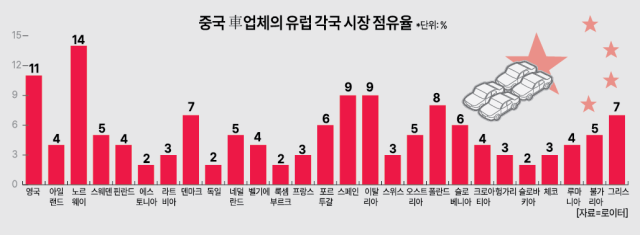 그래픽아주경제DB