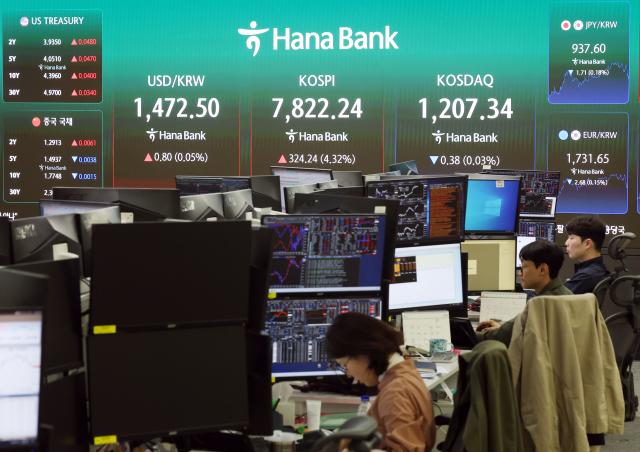 코스피가 지난 11일 4 넘게 급등해 사상 최초로 7800대로 마감한 11일 서울 중구 하나은행 본점 딜링룸 현황판에 코스피 등이 표시되고 있다 사진연합뉴스