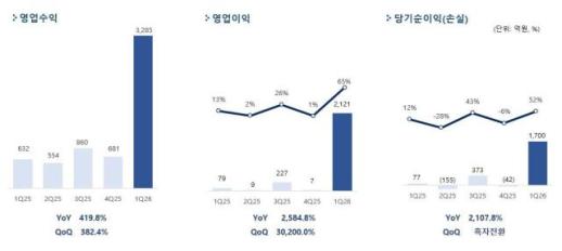 음원은 거들 뿐... K음원 플랫폼, 팬덤 OS로 생존 공식 바꾼다