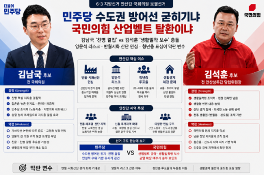 [6·3 경기 안산갑] 민주당 수도권 방어선 굳히기냐 국민의힘 산업벨트 탈환이냐